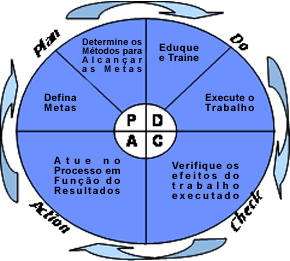 Política da qualidade